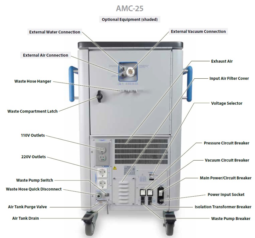 Aseptico AMC-25 Mobile Dental Delivery Operatory Cart Back 