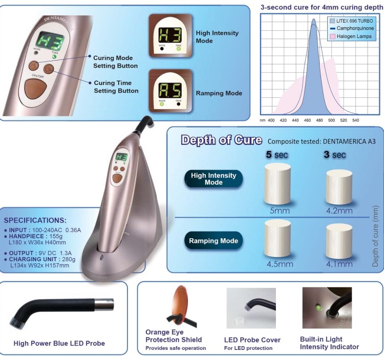  Litex 696 Turbo Cordless Dental Curing Light