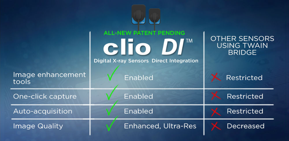 Clio Digital X-Ray Sensor System