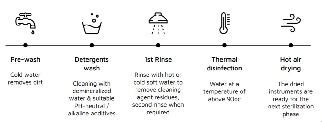 AquaCare Air Abrasion and Polishing System