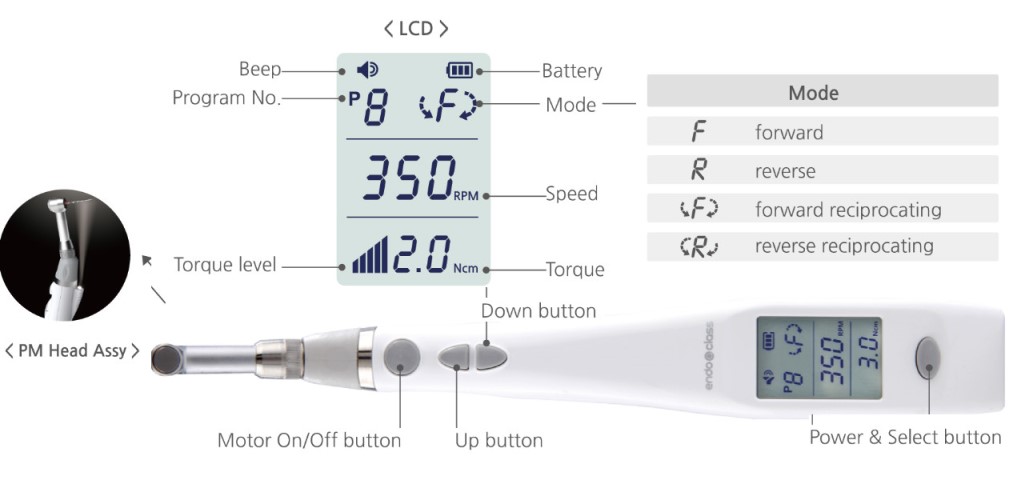 Endo A Class Endodontic LED Rotary System