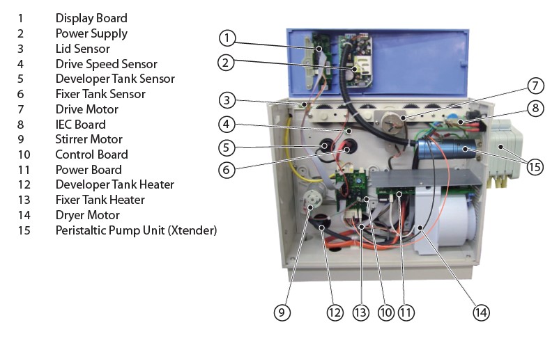 Xtender Automatic X-Ray Film Processor