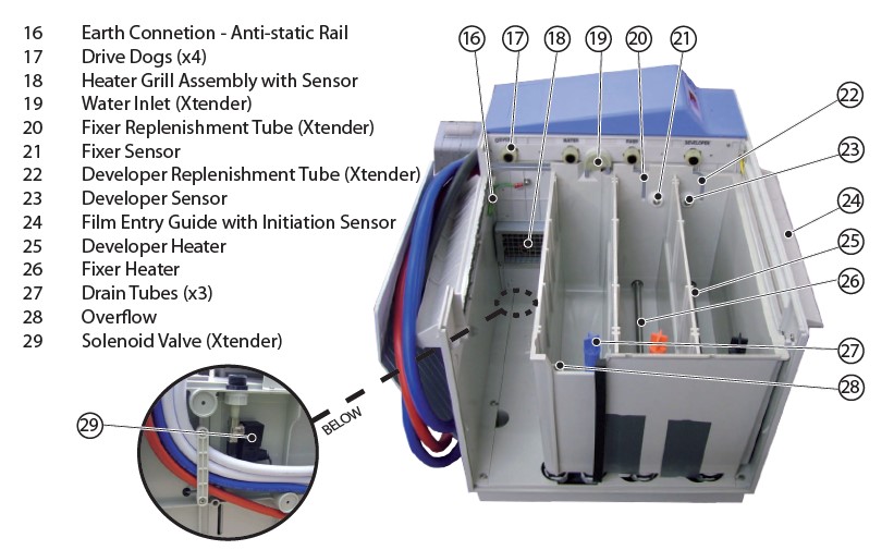 Xtender Automatic X-Ray Film Processor