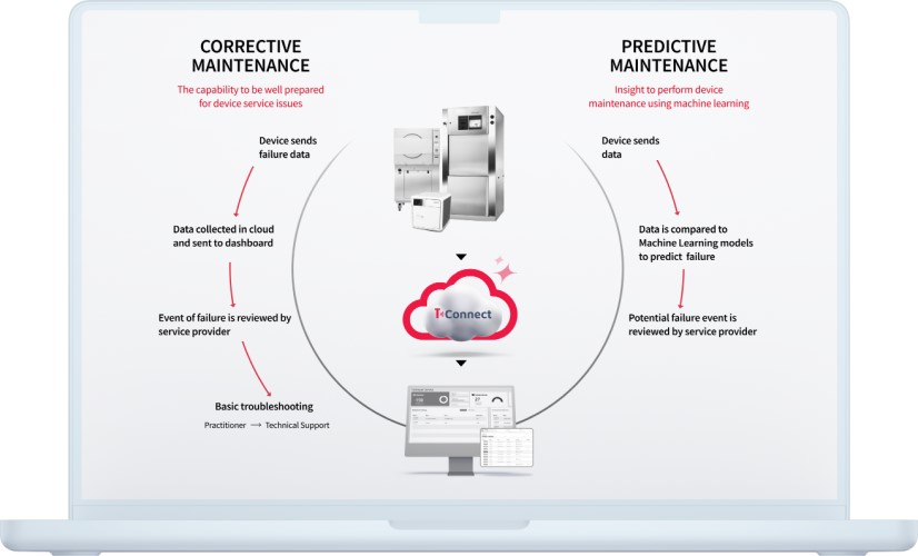 Tuttnauer T-Top 10 T-Connect Software