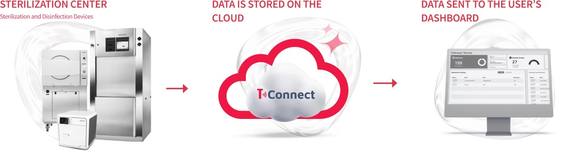 Tuttnauer T-Top 10 T-Connect Software