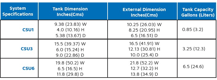 Tuttnauer CSU1 Ultrasonic Cleaner Comparison Chart