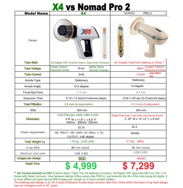 X4 Portable Handheld Dental Intraoral X-Ray