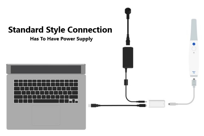 Dental Digital Intraoral Scanners old Connections