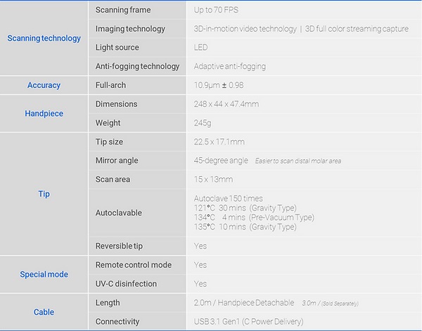 Medit i700 Digital Impression Scanner Specs