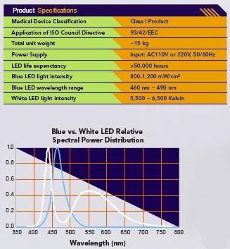  iBrite Teeth Bleaching Lamp Specs