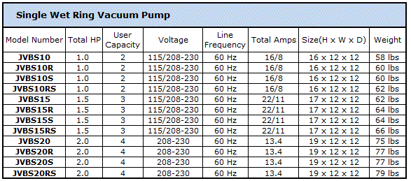 Dental Vacuum Suction Pump Size Chart
