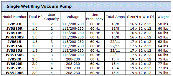 Vacuum Line Size Chart