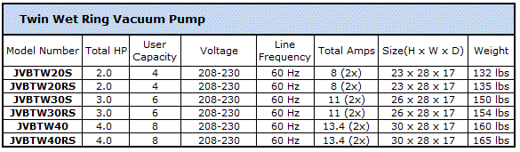 Dental Vacuum Suction Pump Size Chart