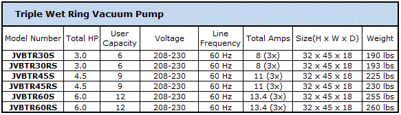 Dental Vacuum Suction Pump Size Chart