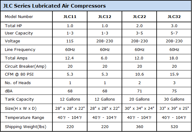 JLC series Lubricated Dental Air Compressors
