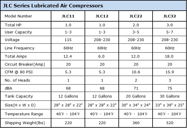 Air Compressor Chart