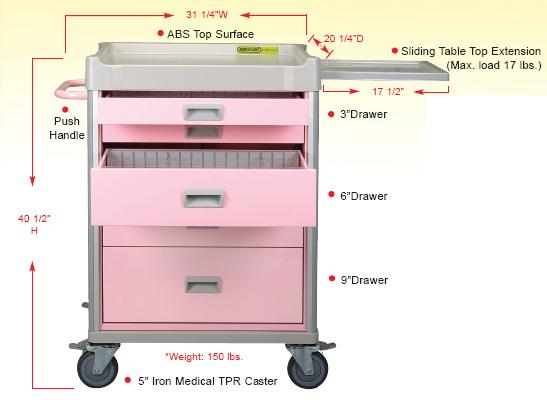 Rimocart Procedure Dental Cart