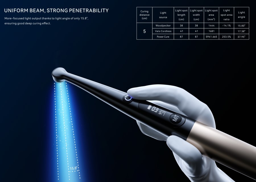  Woodpecker One Cure Broad Spectrum Dental LED Curing Light