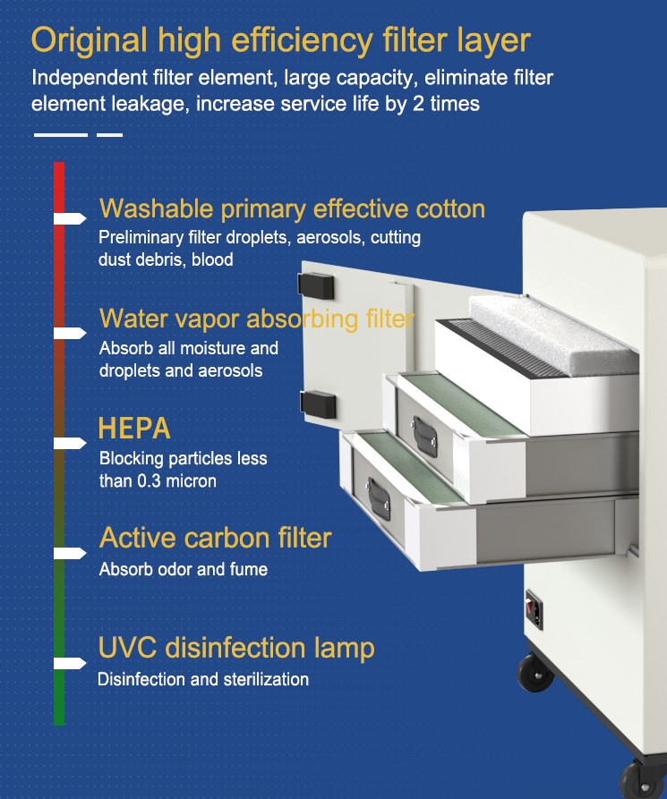 Covid-19 External Oral Dental Suction Vacuum system
