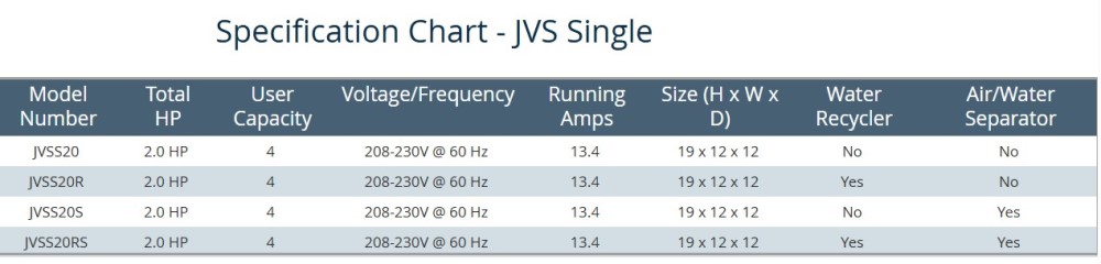 JDS Dental Vacuum Suction Pump Size Chart